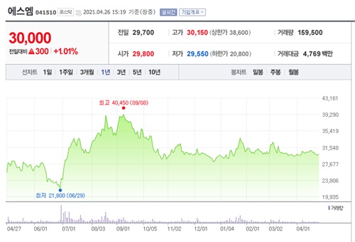 미나리 관련주 이미지 입니다.