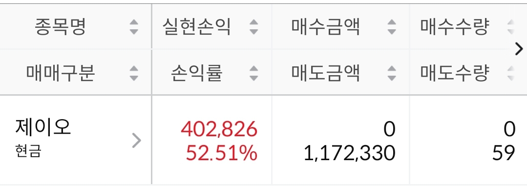 제이오 공모주 매도