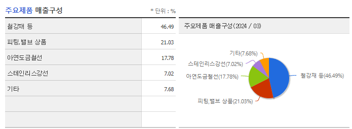 한국선재_주요제품