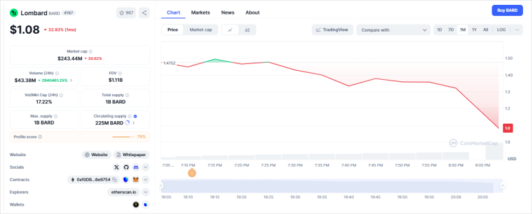 롬바드코인 : 가격, 업비트 상장시간, 시세 및 전망