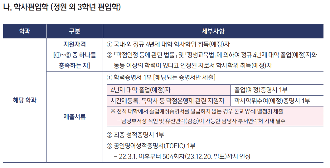 을지대 학사편입 지원자격