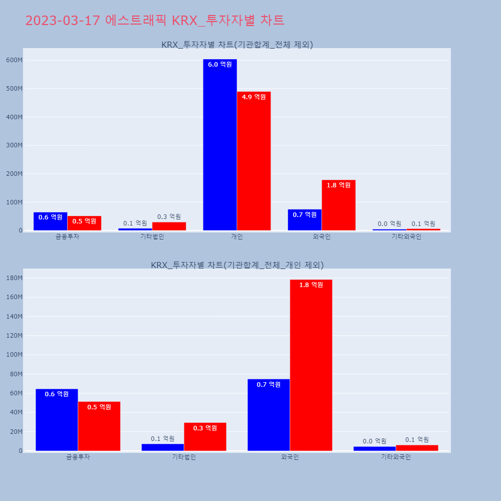 에스트래픽_KRX_투자자별_차트