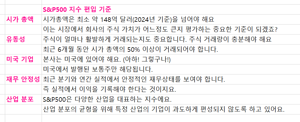 S&amp;P00 편입기준3