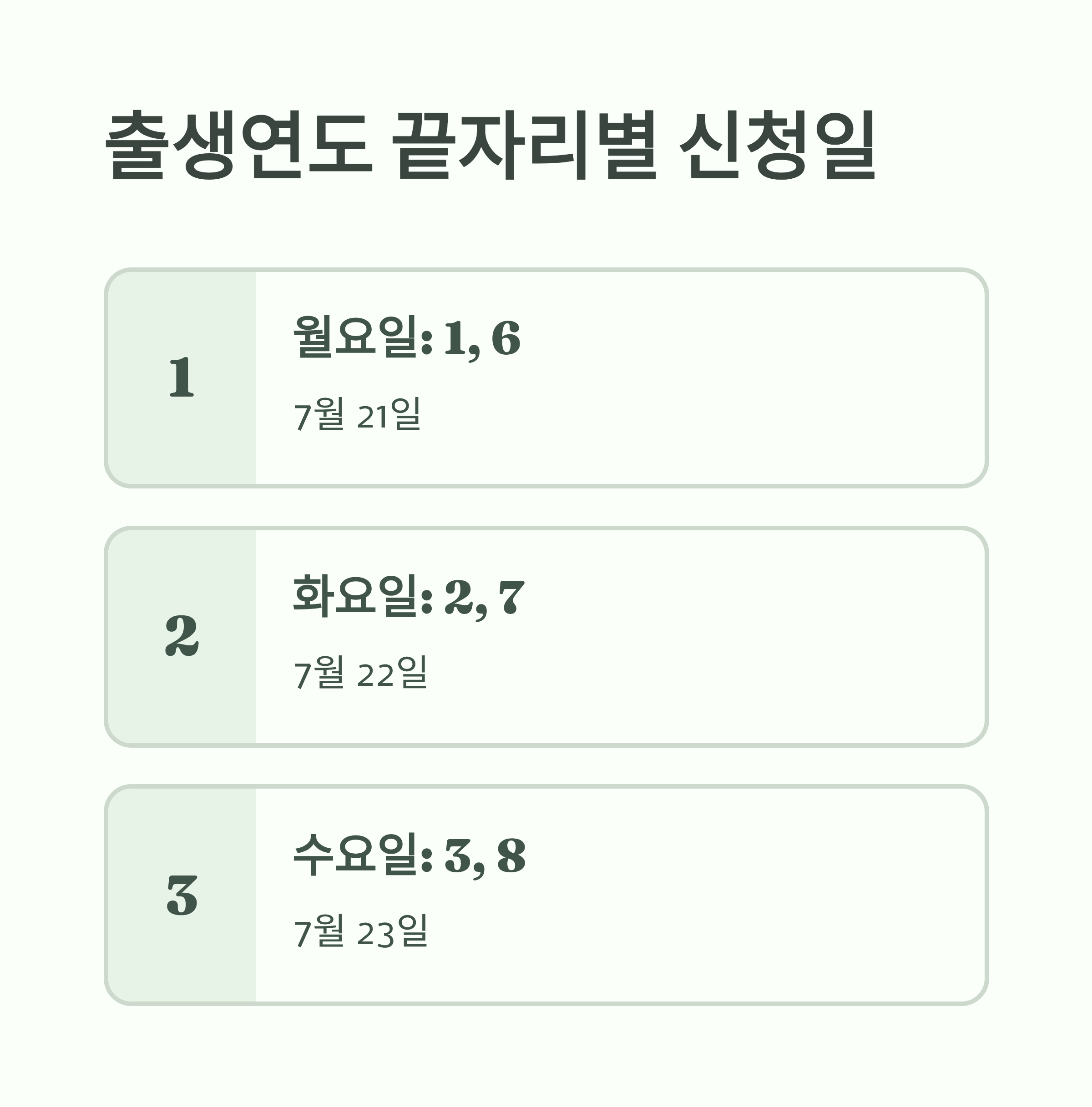 민생지원금 신청 요일제