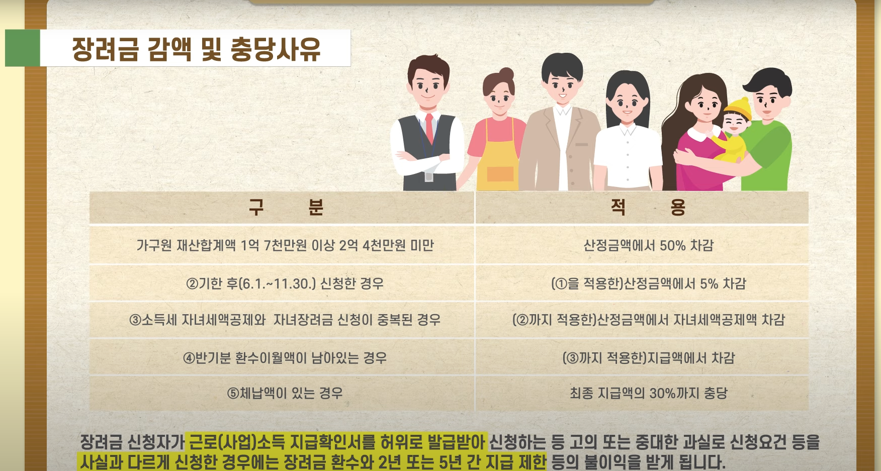 근로장려금