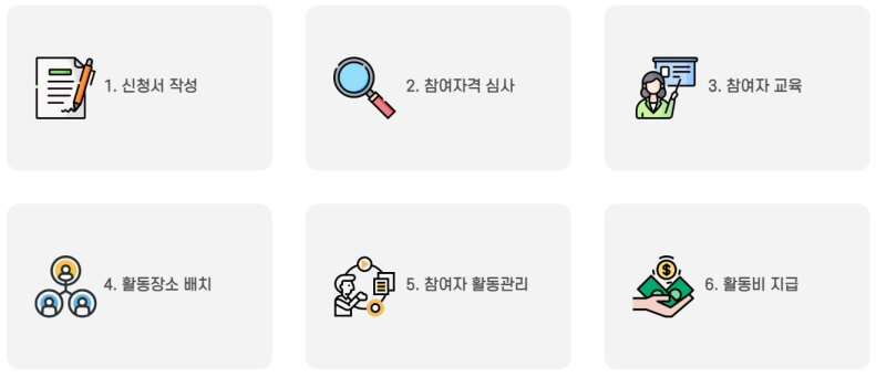 마산 노인 일자리 종류, 신청 방법