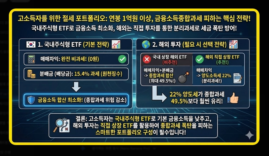 국내 ETF vs 해외 ETF 세금 비교 유형별 과세 구조 및 종합과세 피하는 법