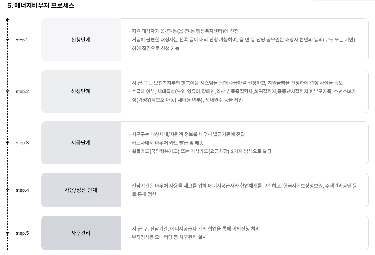 에너지 바우처 신청방법