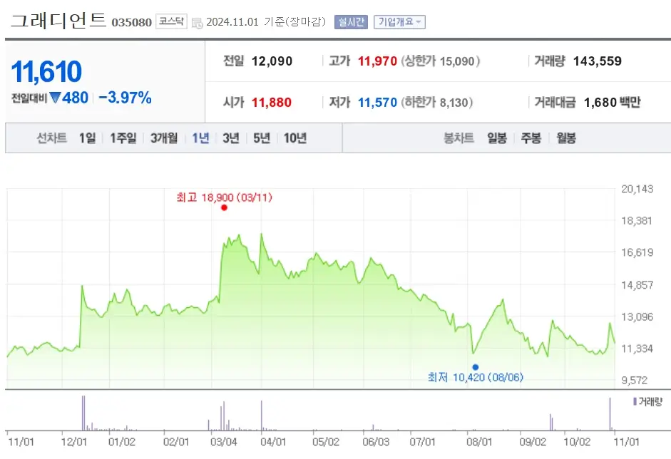 여행 관련주 수혜주