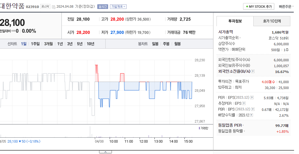 대한약품_주가