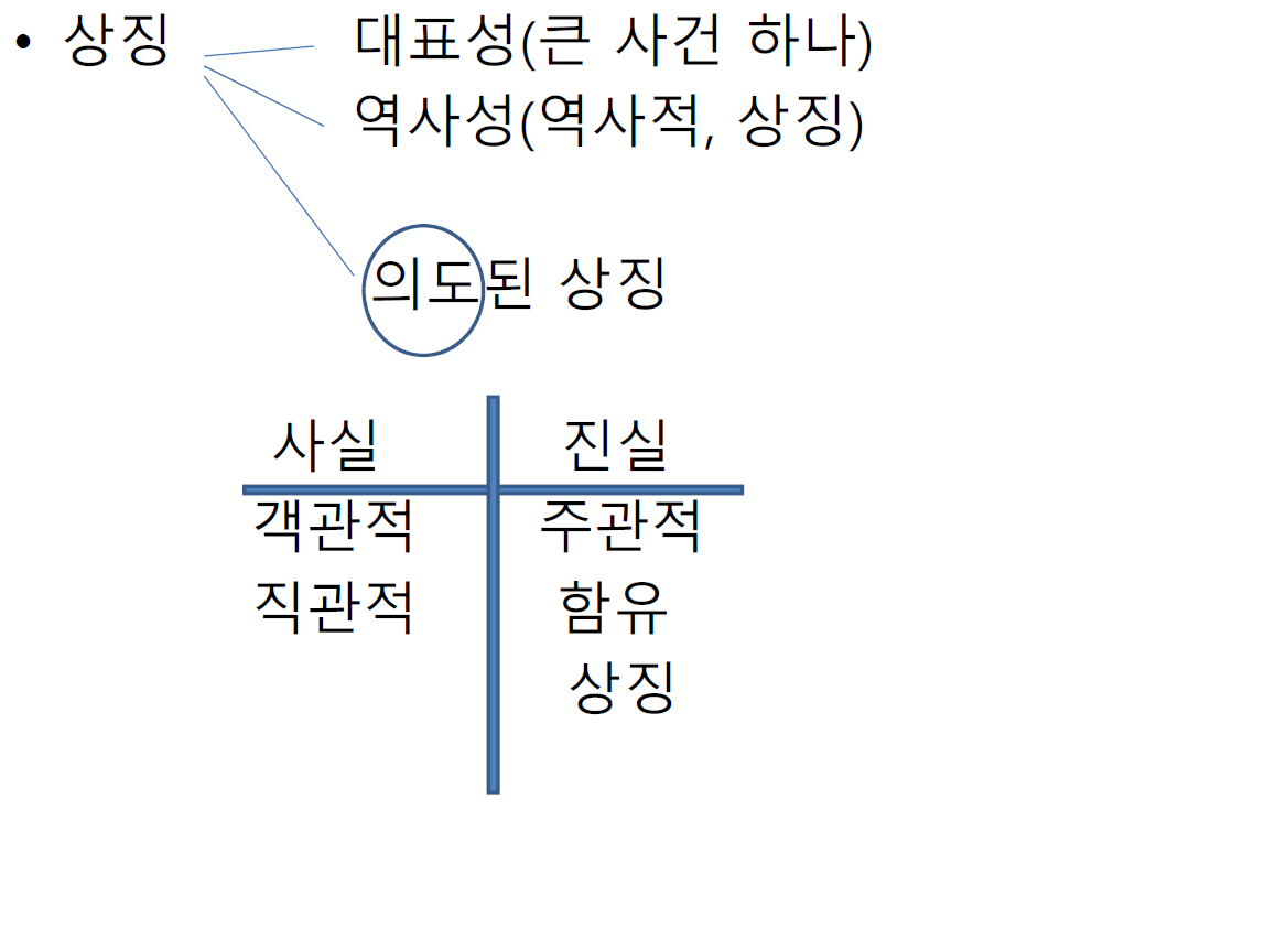 상징