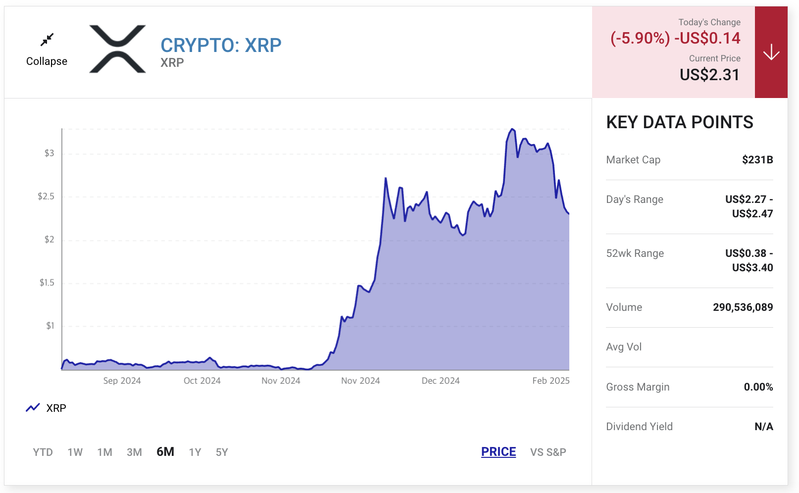 리플 가격 차트