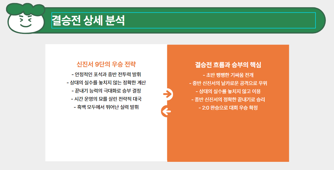 신진서 난양배 초대 챔피언 8번째 메이져우승