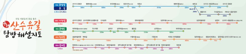 구례 산수유길 탐방코스