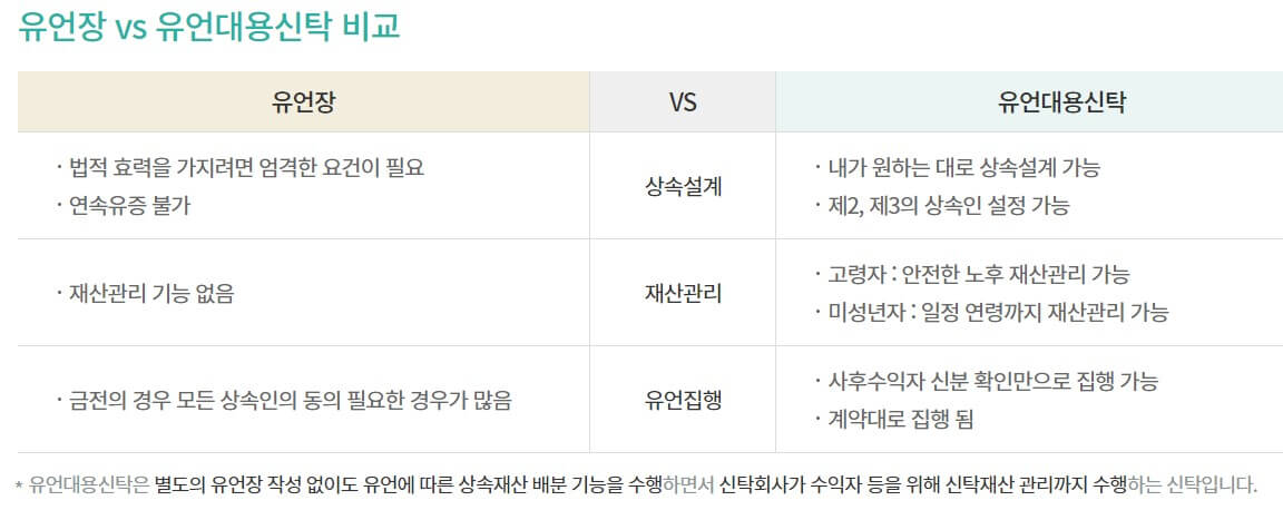 유언대용신탁의 특징