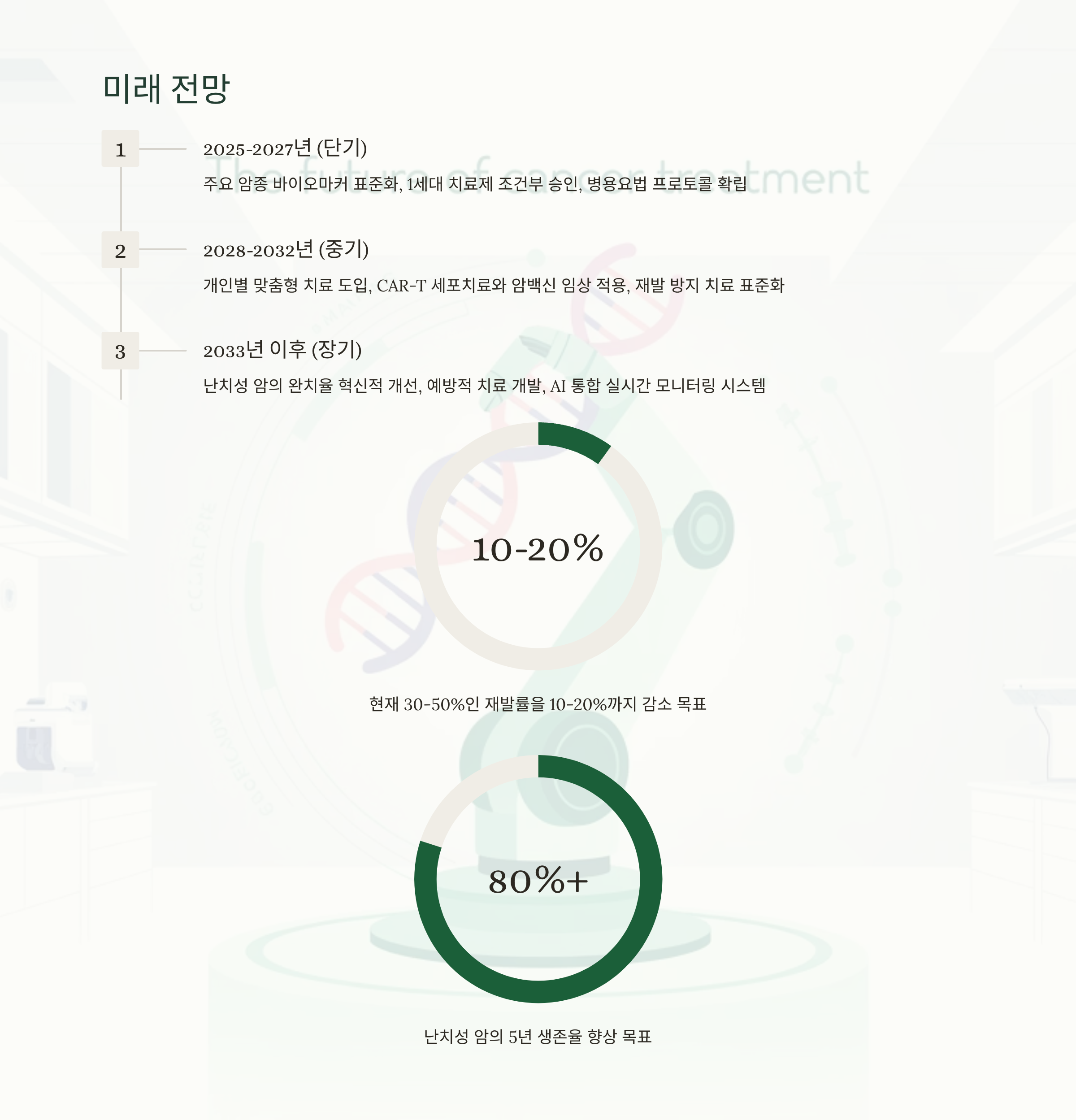 줄기세포 표적치료 미래전망