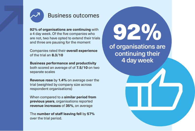 포 데이 위크 글로벌 보고서 - 주4일 근무제 실험 관련 기업 응답