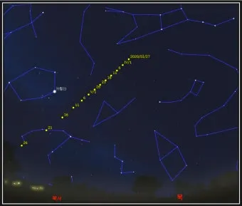 성간 천체 아틀라스 혜성 3I ATLAS 정보 정리_6