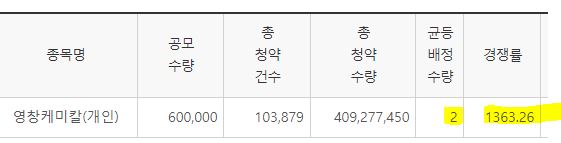 영창케미칼 균등배정