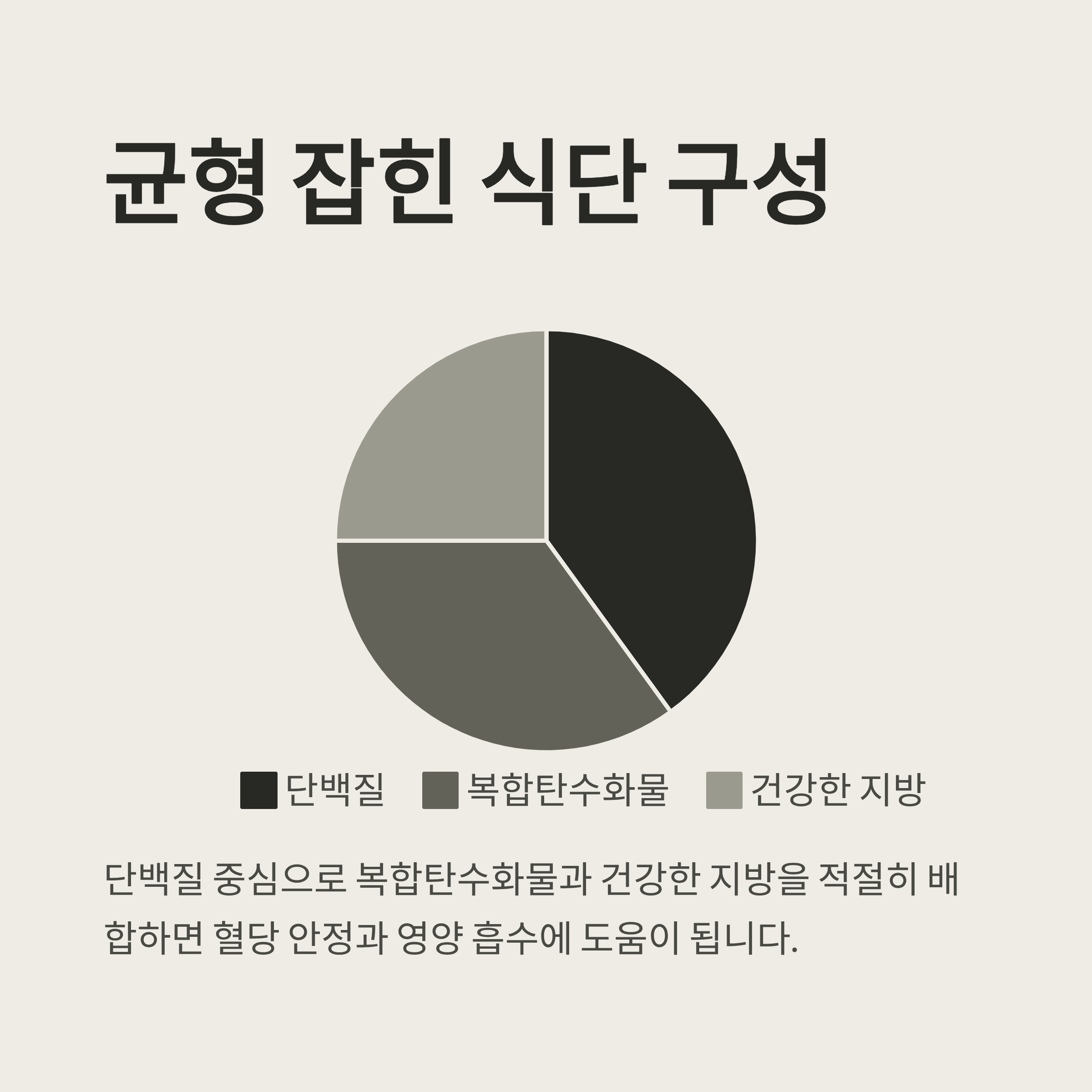 위암 수술 후 단계별 식단 구성