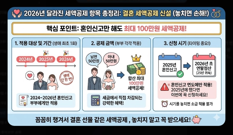 2026년 연말정산 세액공제 [달라진 혜택] 연금저축 및 IRP 최대 활용 5단계 전략