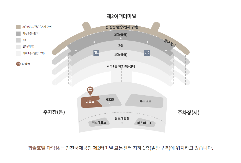 인천공항 호텔