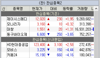 주식 관심종목
