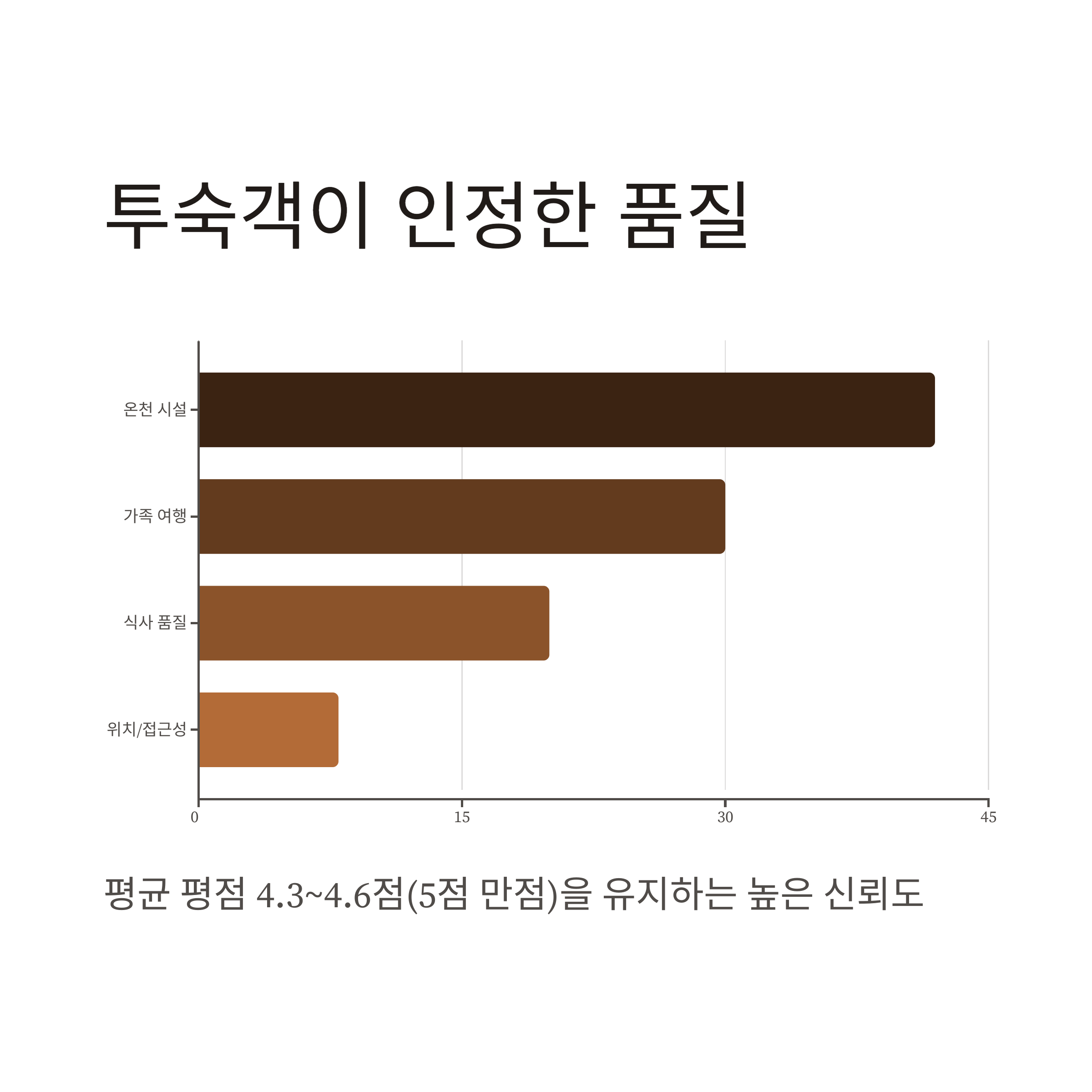 료칸추천