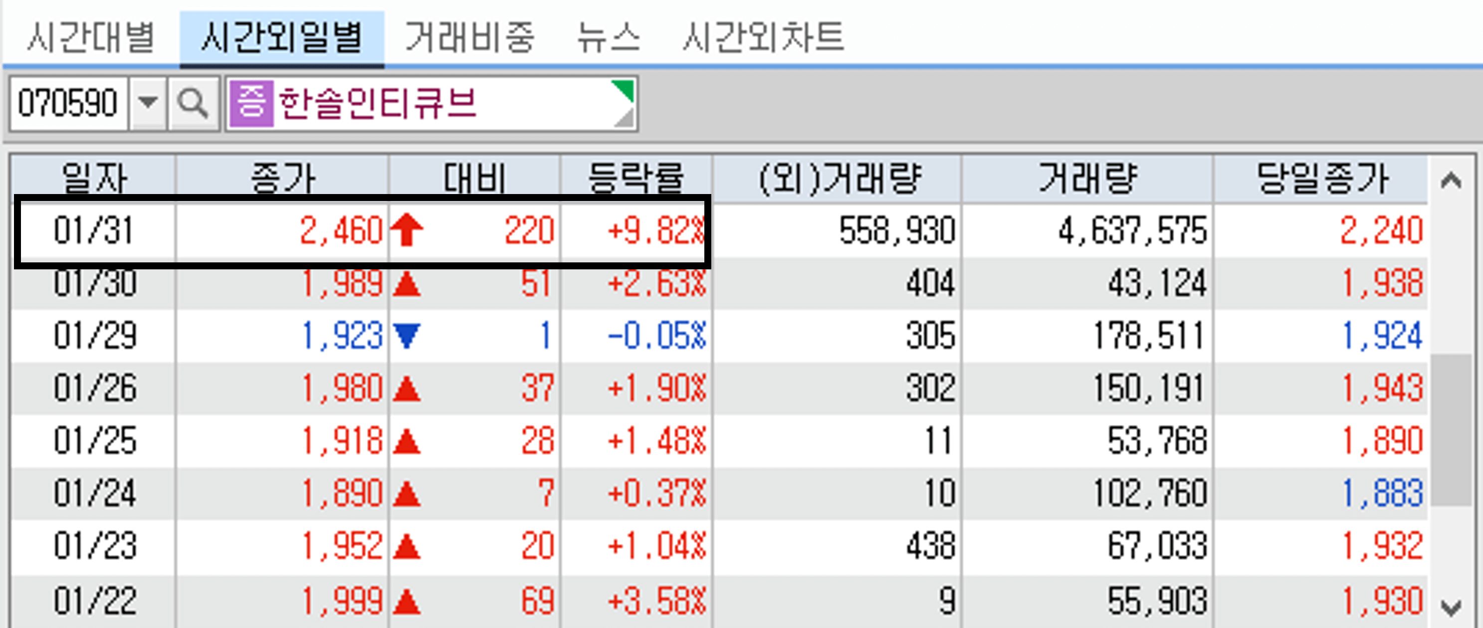 한솔인티큐브 시간 외 단일가