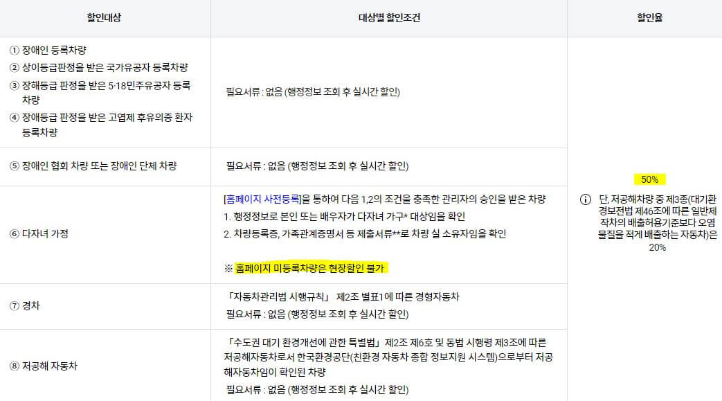 여수공항 주차비