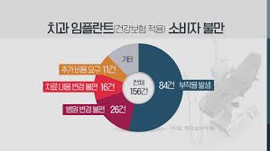 임플란트 가격