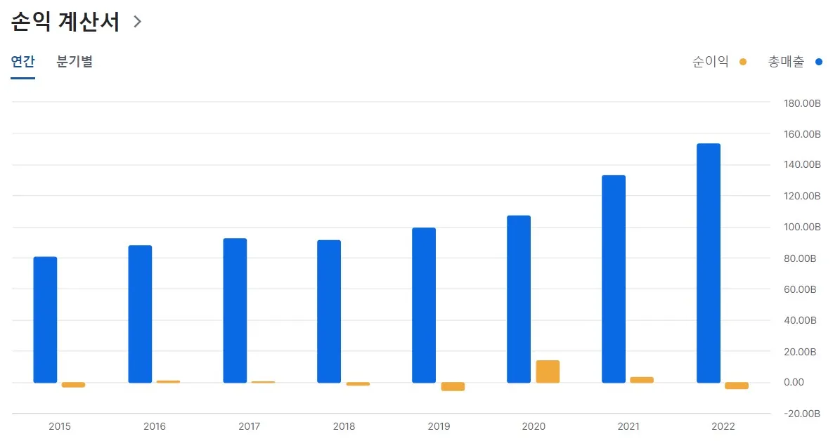 성호전자 손익계산서 이미지
