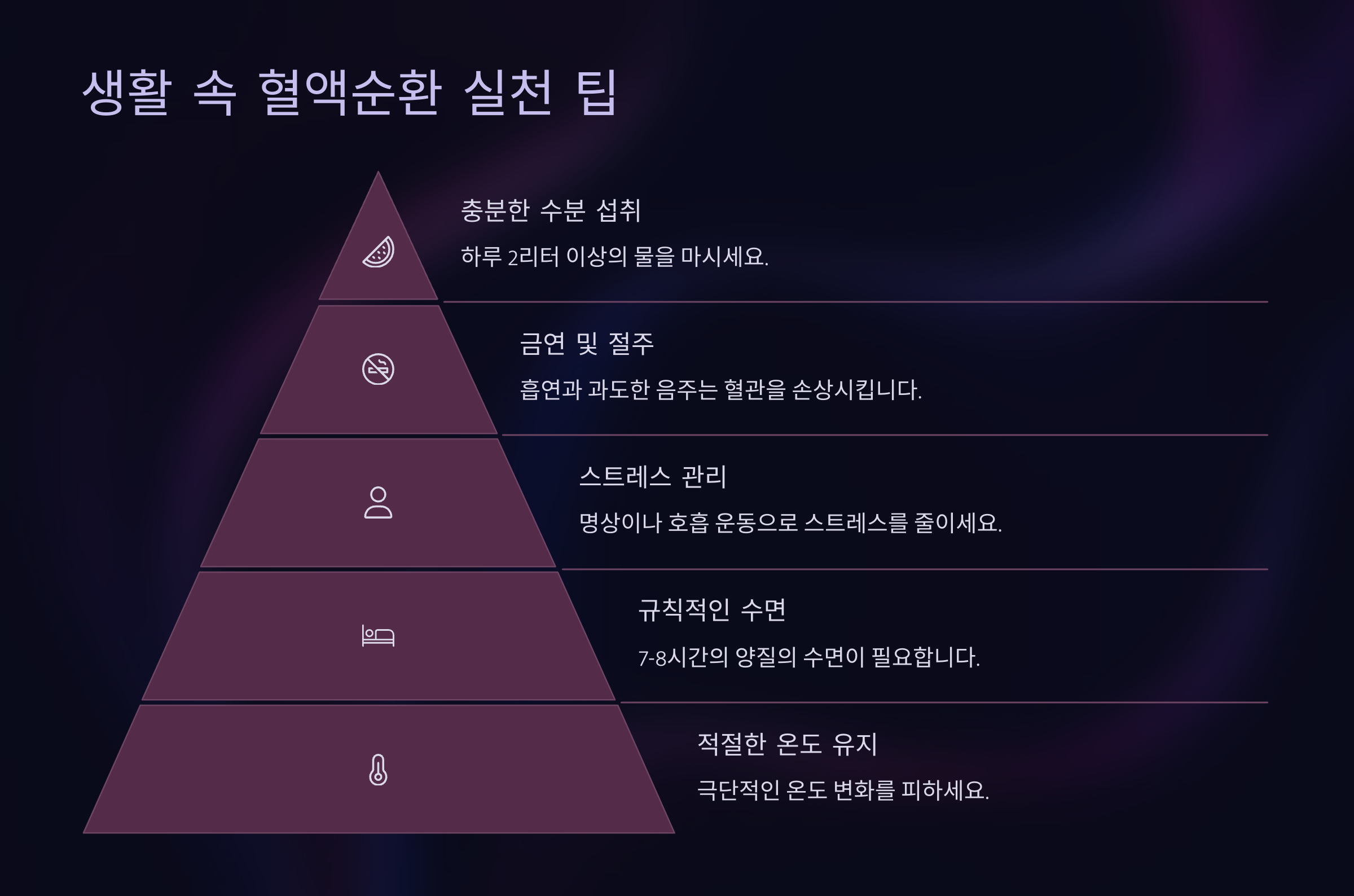 생활 속 실천 팁