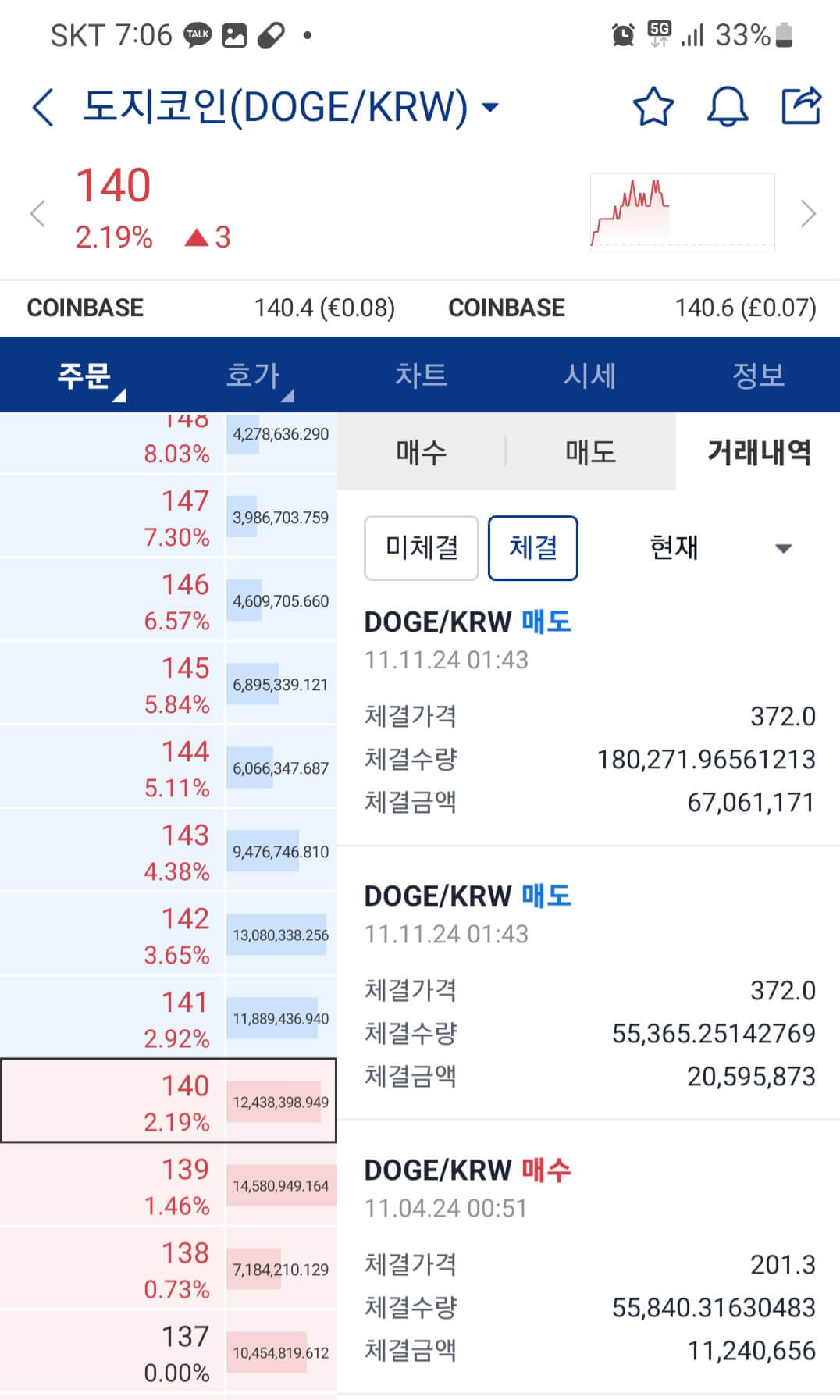 도지코인 실제거래