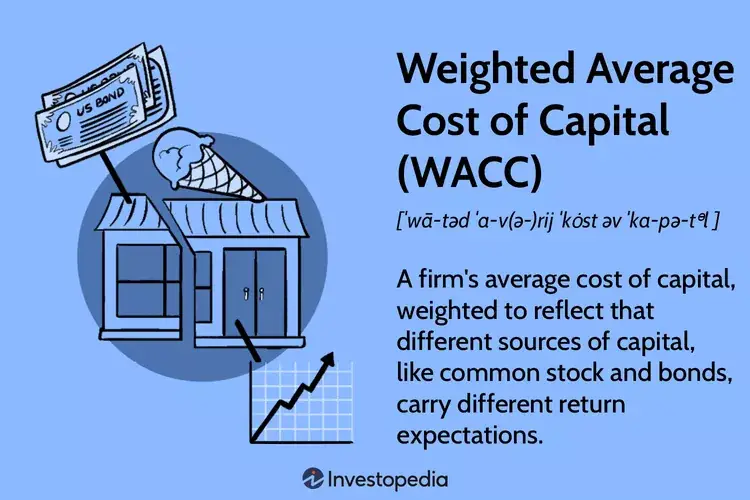그림 2. WACC (출처: Investopedia)
