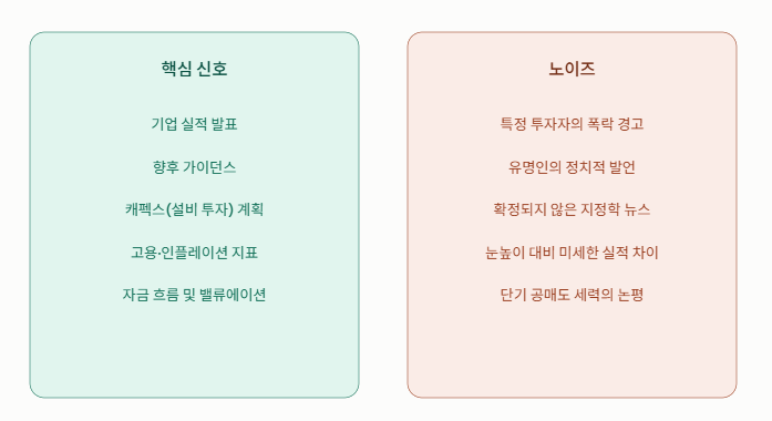 투자 판단 시 실적·가이던스 같은 핵심 신호와 유명인 발언 같은 노이즈를 구분한 개념도