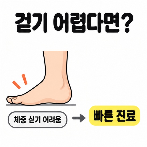 발을 바닥에 댄 옆모습 아래 체중 싣기 어려움에서 빠른 진료로 이어지는 화살표를 표시한 그림