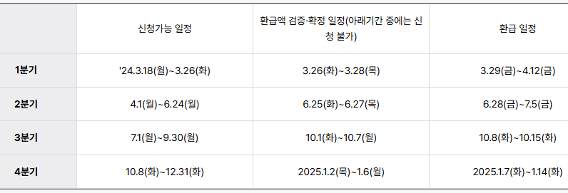 중소 금융권 이자 환급 사업-일정