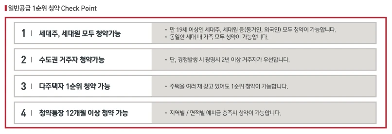 청약안내