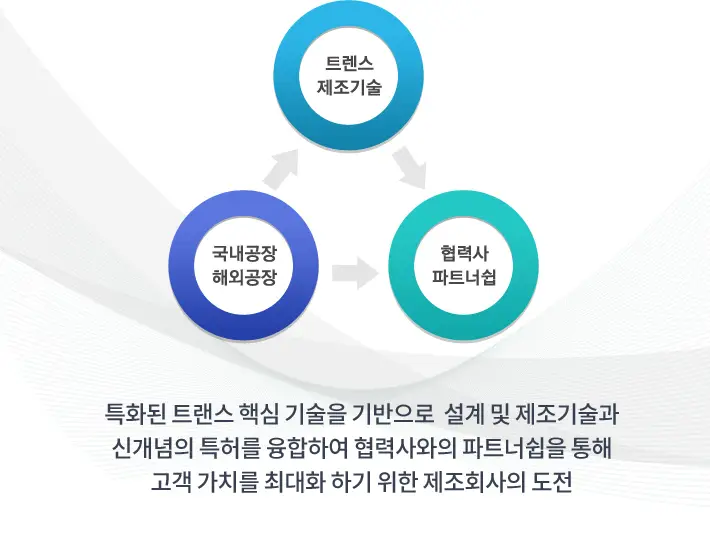 에이텀 공모주