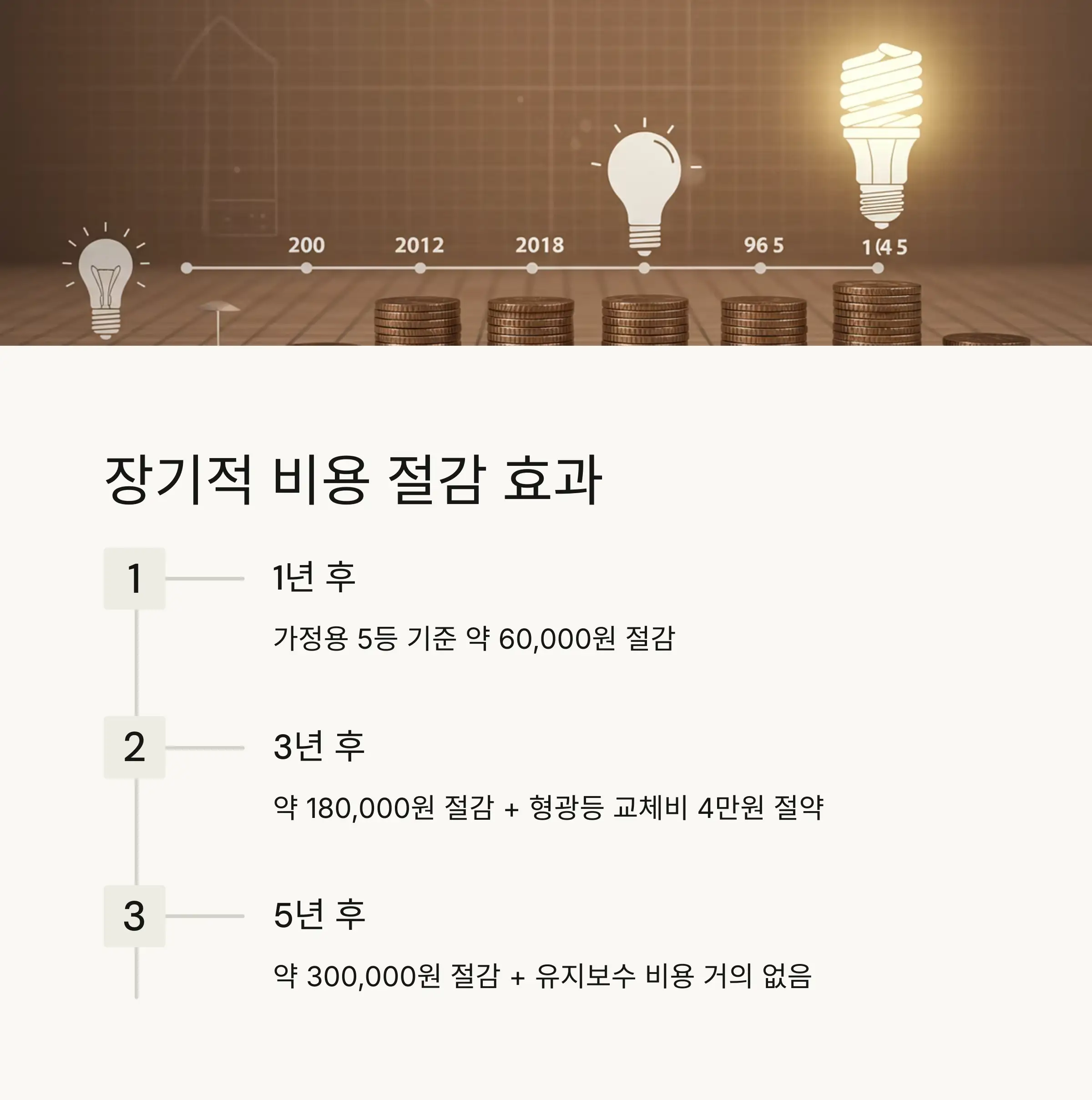 LED 조명의 수명과 유지비 🔧