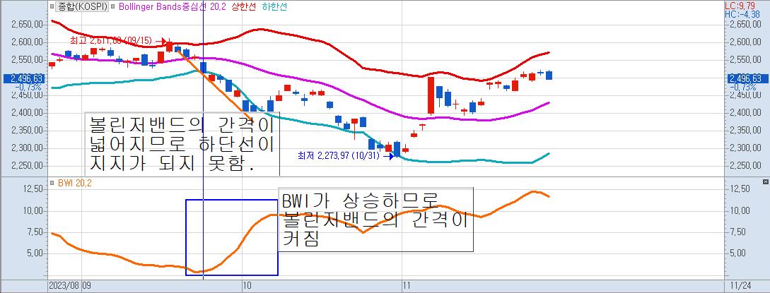 코스피-볼린저밴드-간격-영웅문-일봉차트