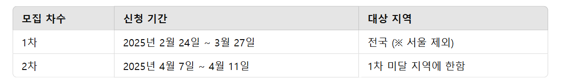 2025년 기준 자동차 참여자 모집 일정