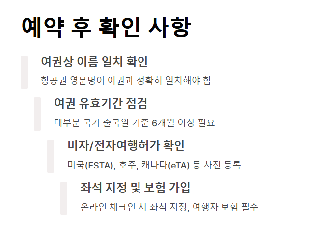 국제선 항공권 예매 방법