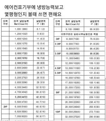25평 아파트 우리 집에 맞는 에어컨 평수 선택법_5