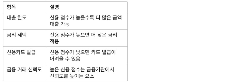 신용등급 관리법! 사회초년생이 신용 점수를 올리는 방법, 신용점수가 중요한 이유