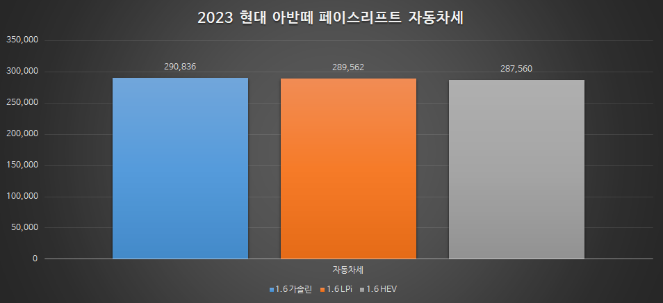 2023 현대 아반떼 페이스리프트