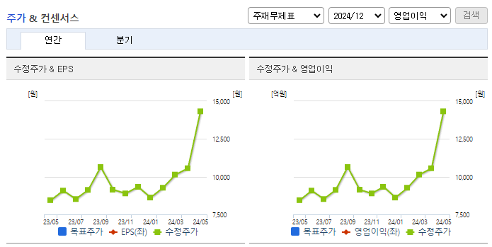 하이텍팜_컨센서스