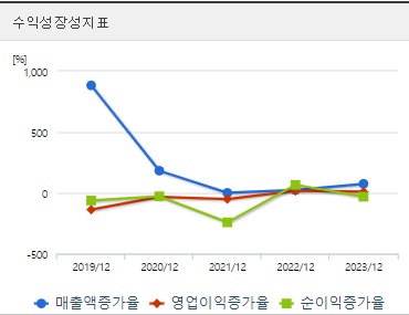 넥스트바이오메디컬 주가 성장성