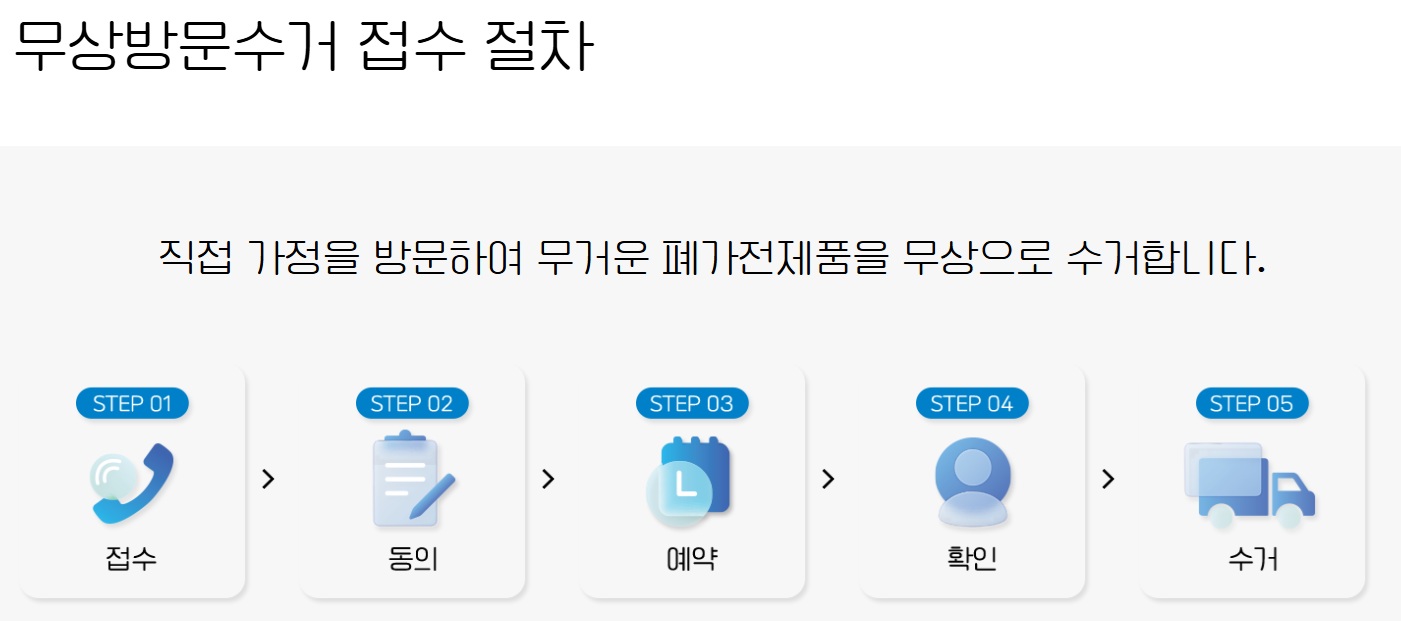폐가전 무상수거 접수 철차